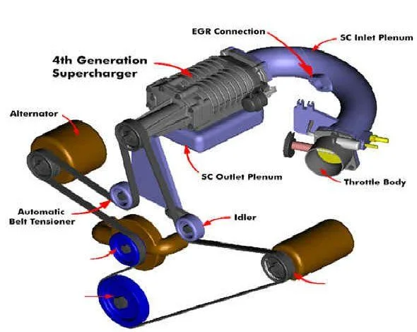 Supercharger Setup Diagram