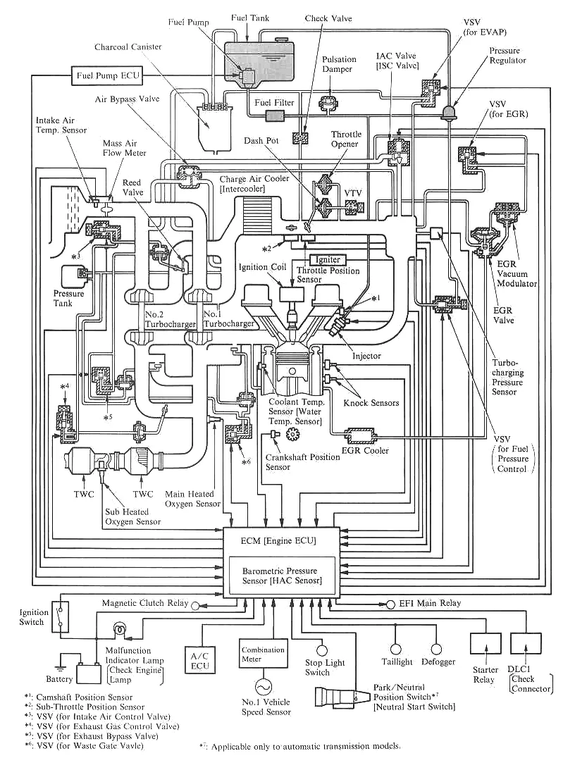 Supra 2Jz Gte Wiring Diagram Wiring Diagram