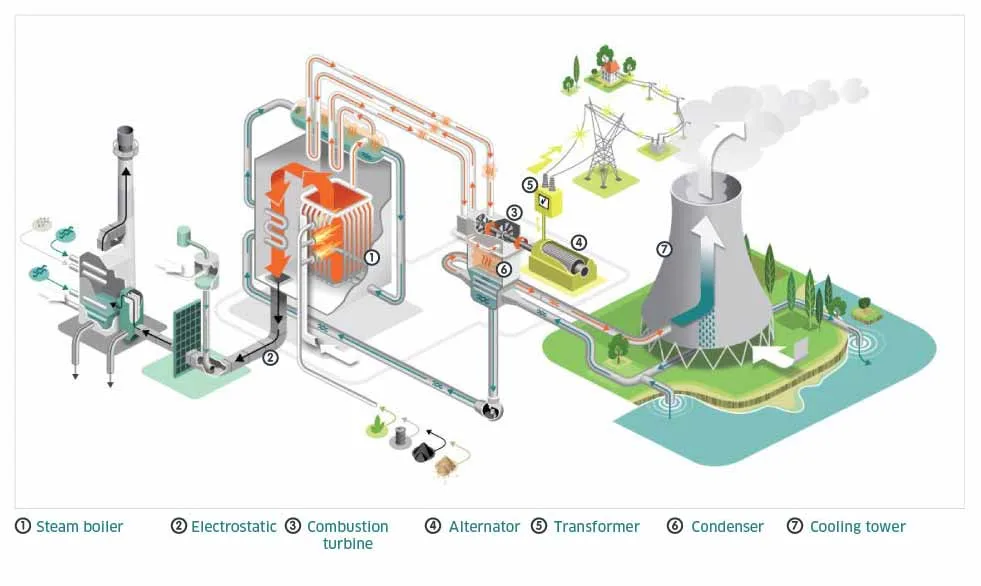 Surface Condenser In Thermal Power Plant Watco Group