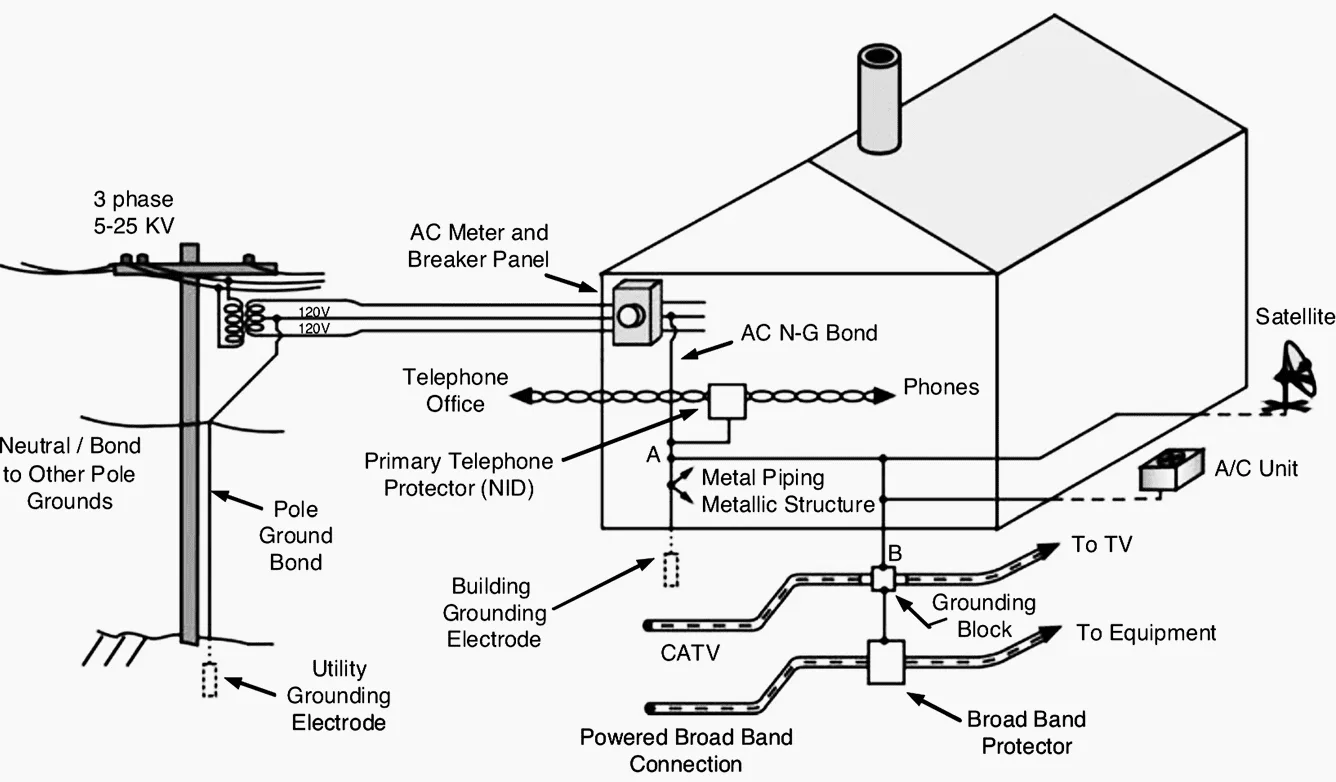 Surge Protection Device Single Line Diagram