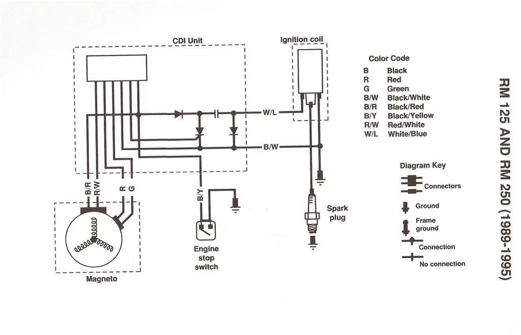 Suzuki Gv700 Motorcycle Cdi Wiring Diagram