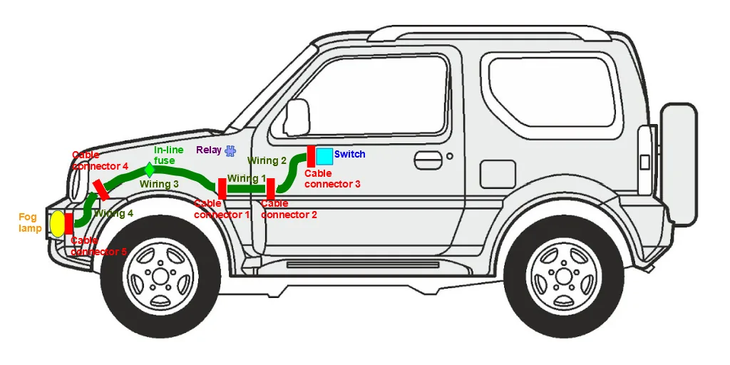 Suzuki Jimny Wiring Diagram Wiring Diagram