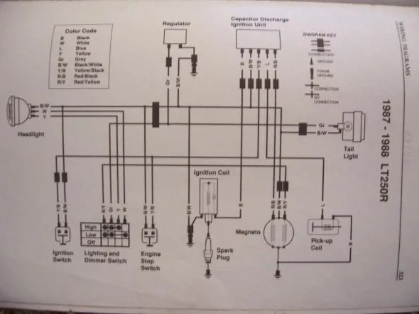 Suzuki King Quad 700 Wiring Schematic