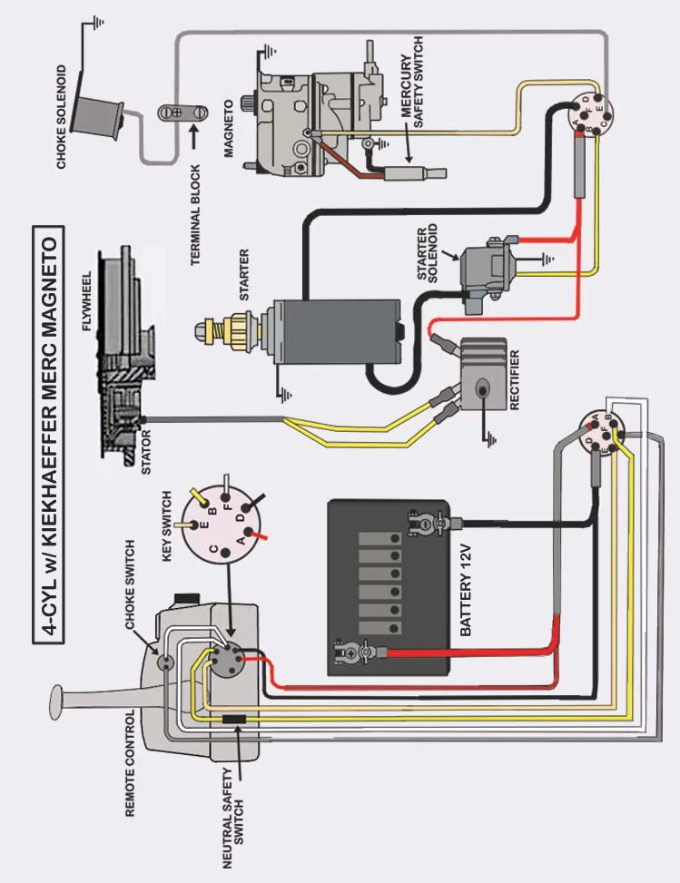 Suzuki Outboard Wiring Diagram Database Wiring Diagram Sample