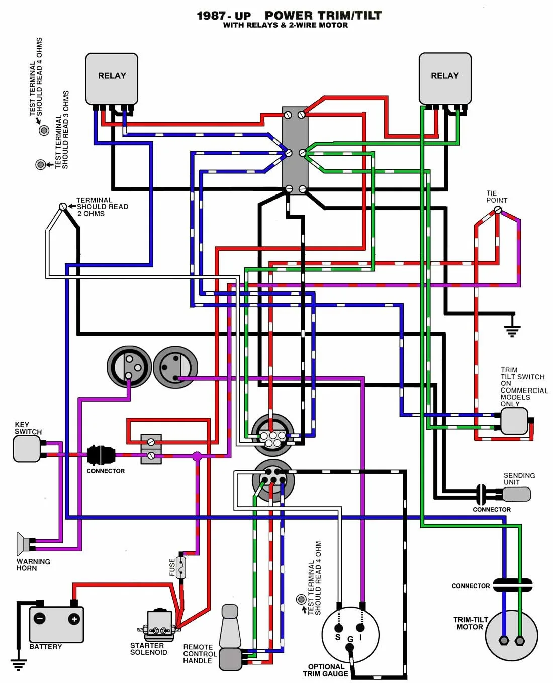 Suzuki Outboard Wiring Diagrams