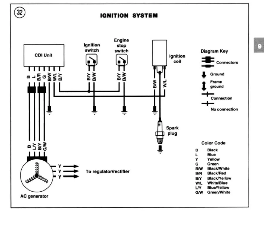 Suzuki Quadrunner 500 98 Wiring Diagram Pics