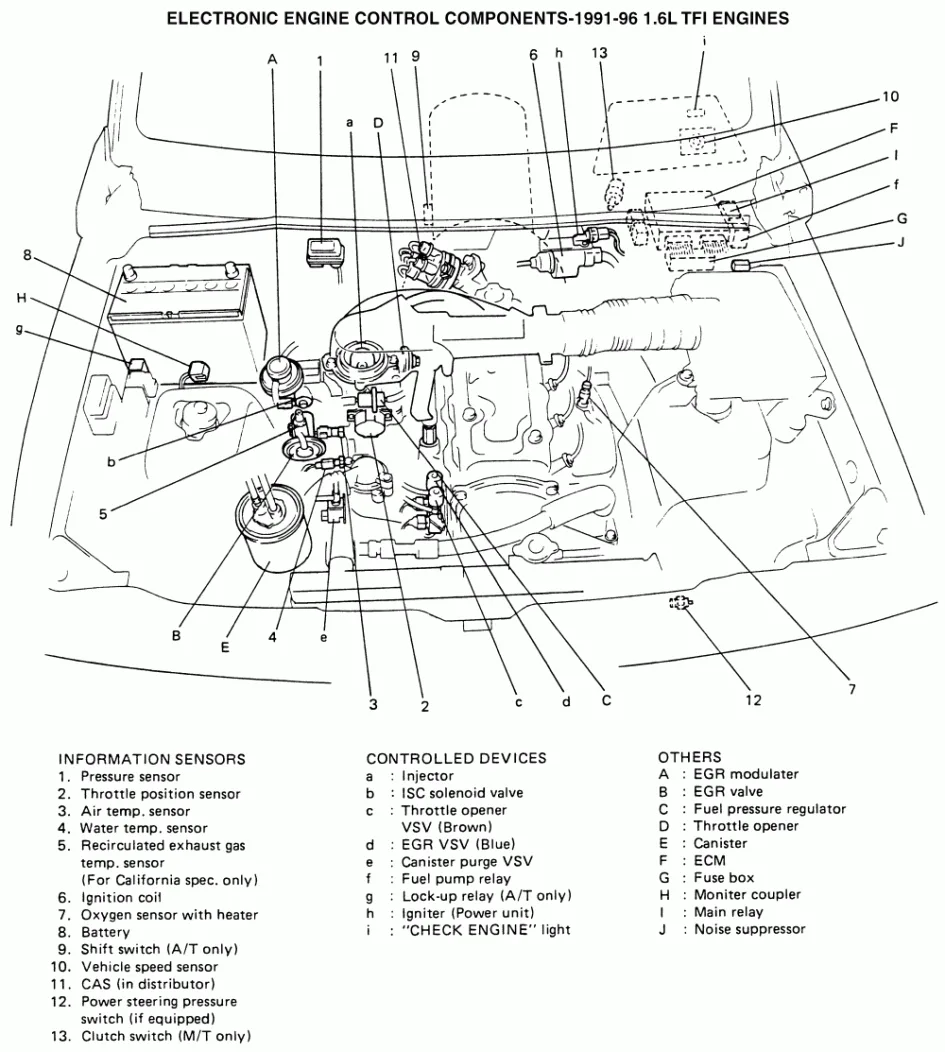 Suzuki Samurai Engine Electrical Diagram Suzuki Samurai Wiri