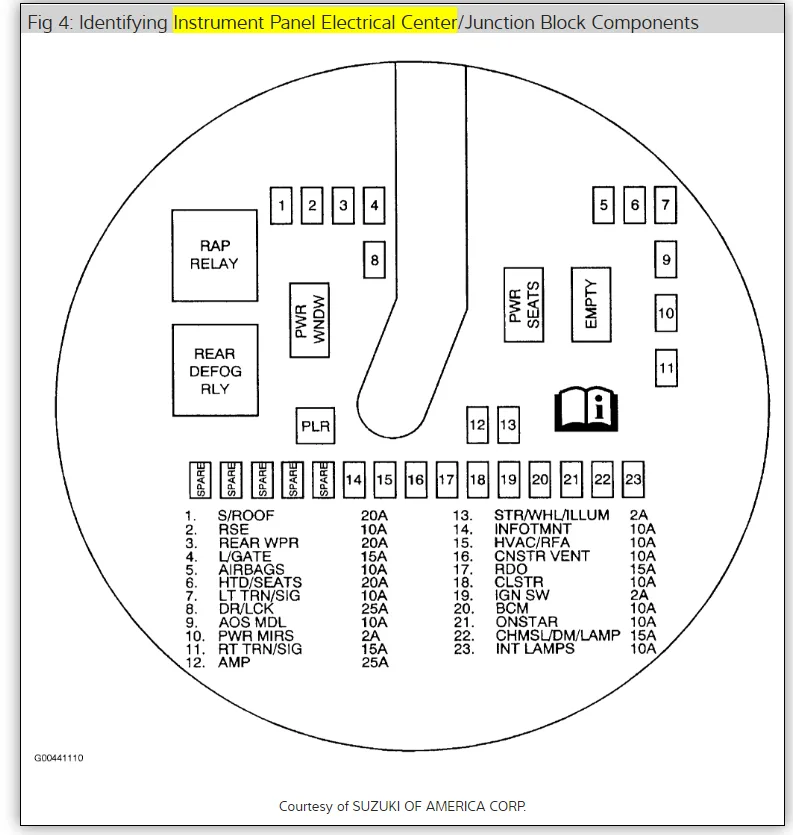 Suzuki Xl7 Fuse Box Diagram