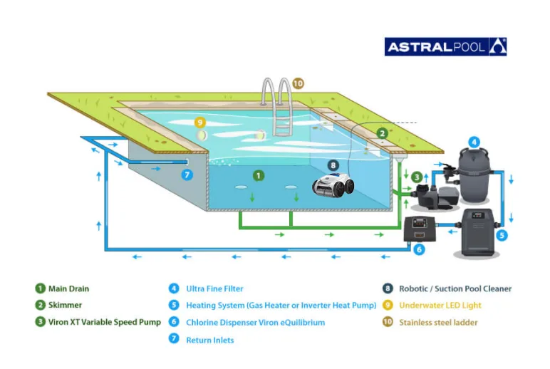 Swimming Pool And Spa Plumbing Diagram Plumbing Jandy Valves