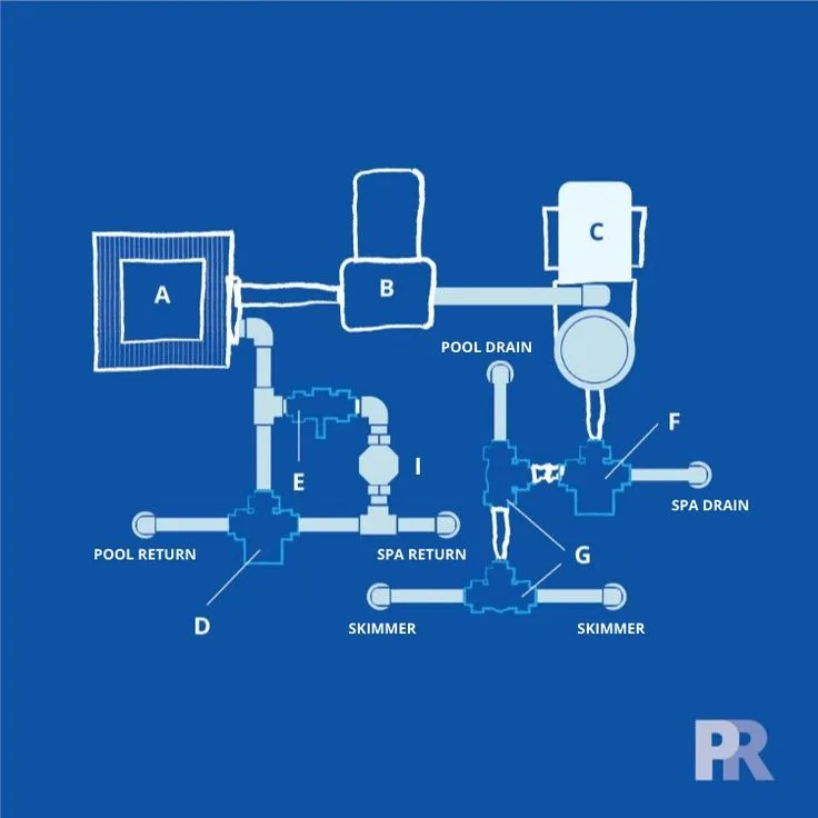 Swimming Pool Valves Diagram