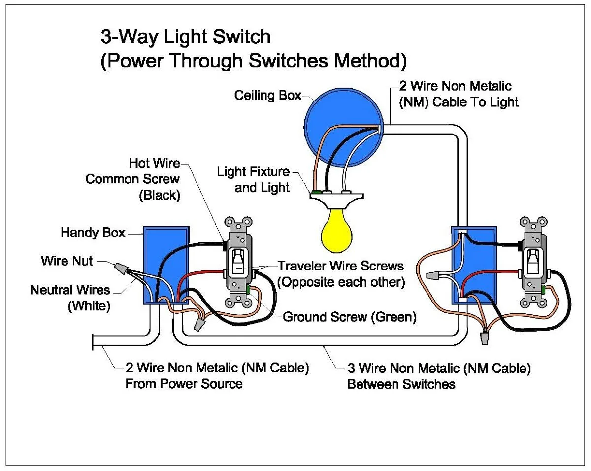 Switch Wiring Diagram Power At Light Light Switch Wiring Diagram Light Switch Wiring Home