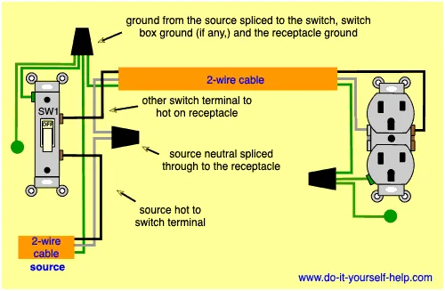 Switched Wall Outlet Wiring Diagrams