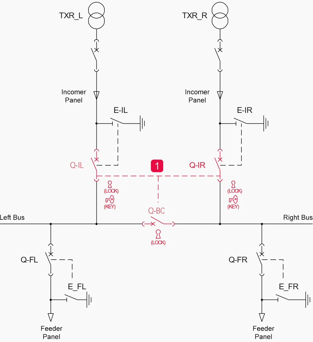 Switchgear Interlocking System And Arc Protection That You Must Consider In The Design Eep