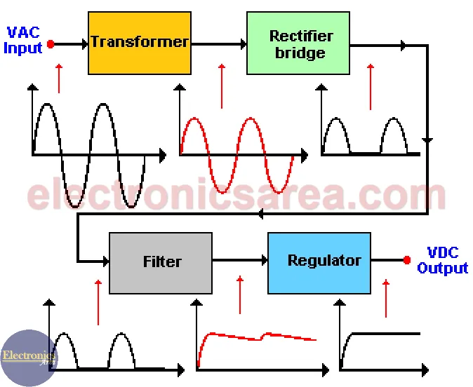 Switching Power Supply Diagram Block Switched Mode Power Sup