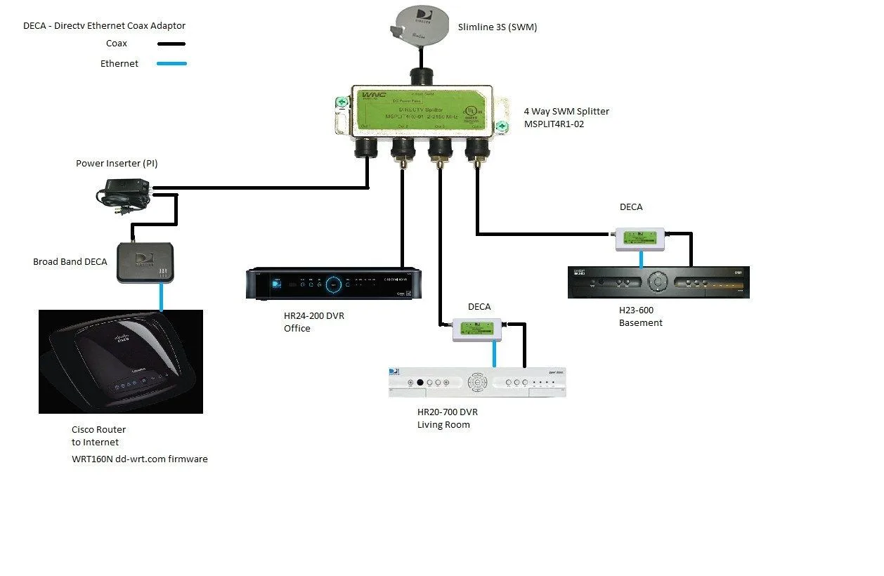 Swm Odu Wiring Diagram Fab Inc