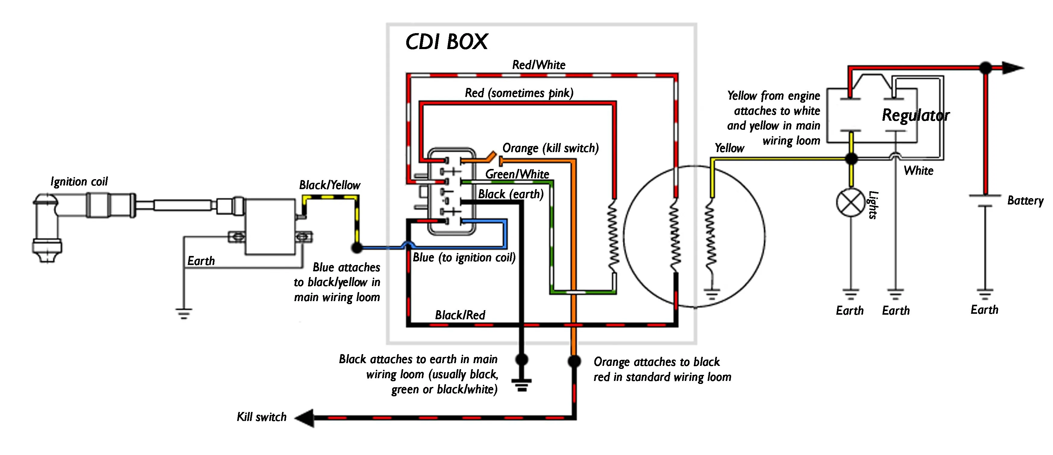 Sym Cdi Ignition Wiring Diagram