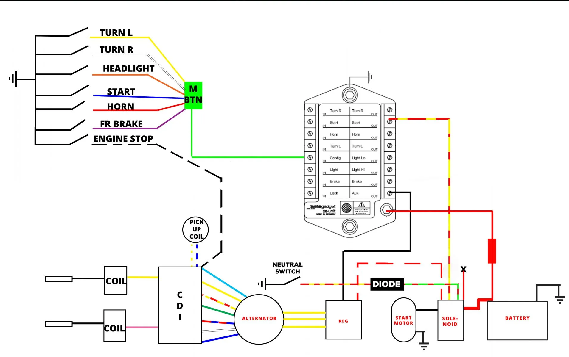 Sym Cdi Ignition Wiring Diagram