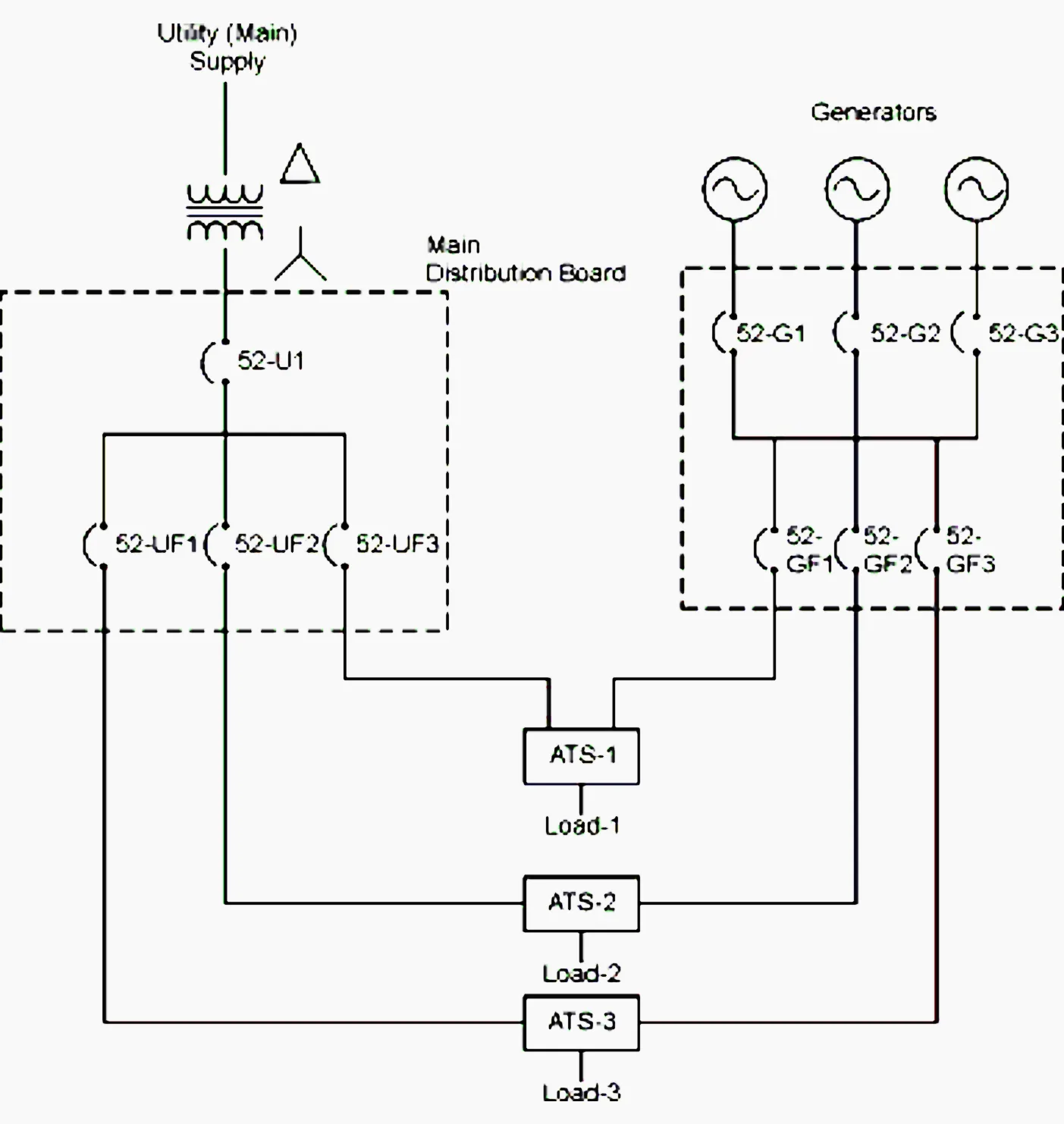 Symbol For Ats Wiring Diagram For Standby Generator Ats Wiri