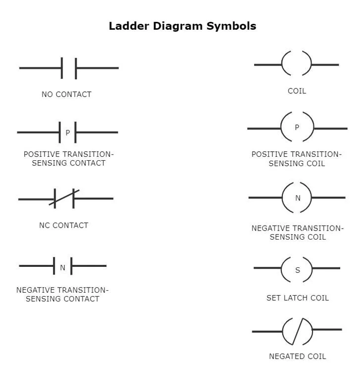 Symbols Of A Electrical Ladder Diagram Diagrams Programming