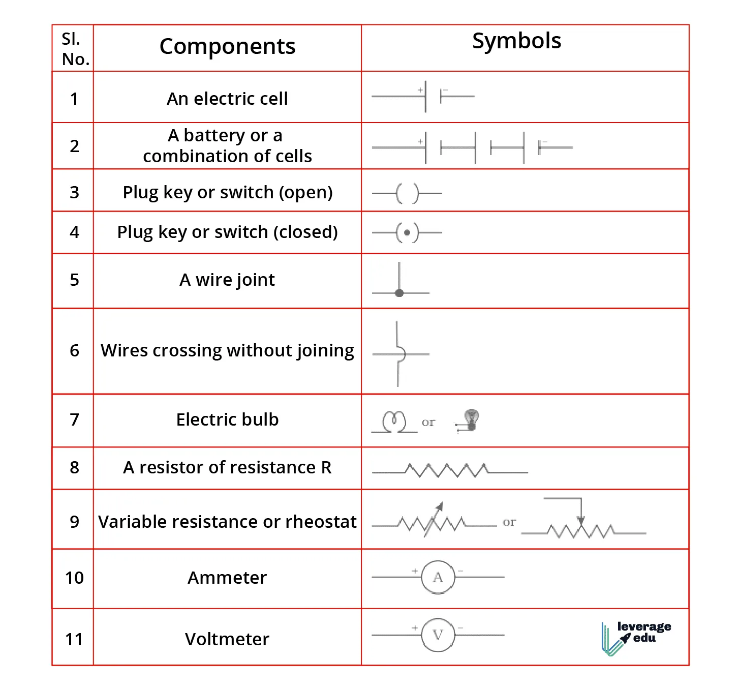 Symbols Used In Circuit Diagrams