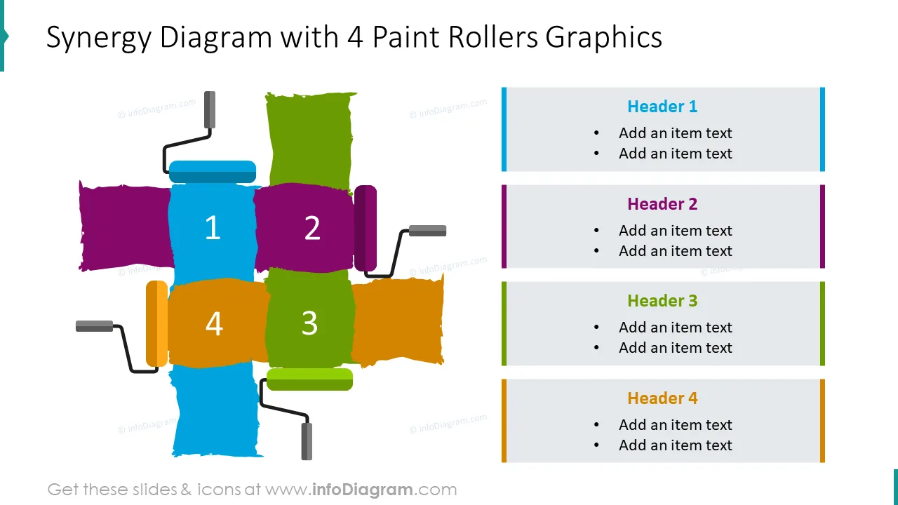 Synergy Diagram With 4 Paint Rollers Graphics Slide