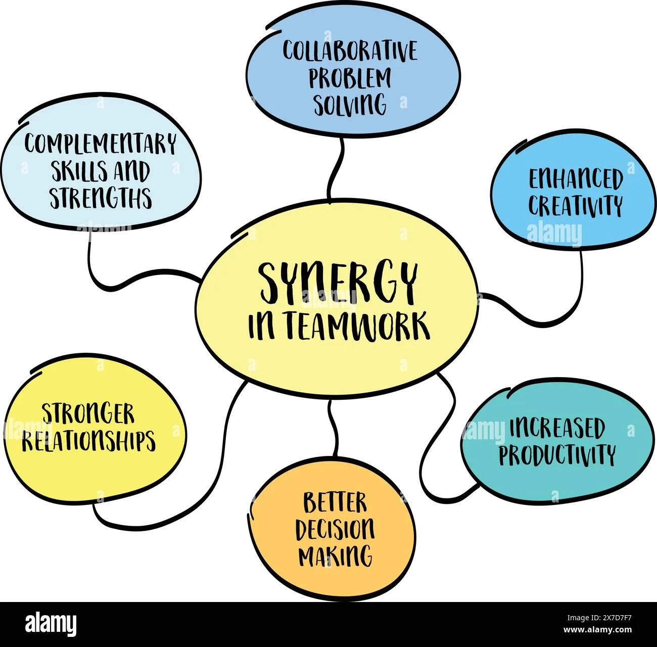 Synergy In Teamwork Vector Diagram Infographics The Combined Effect Of A Team Working Together
