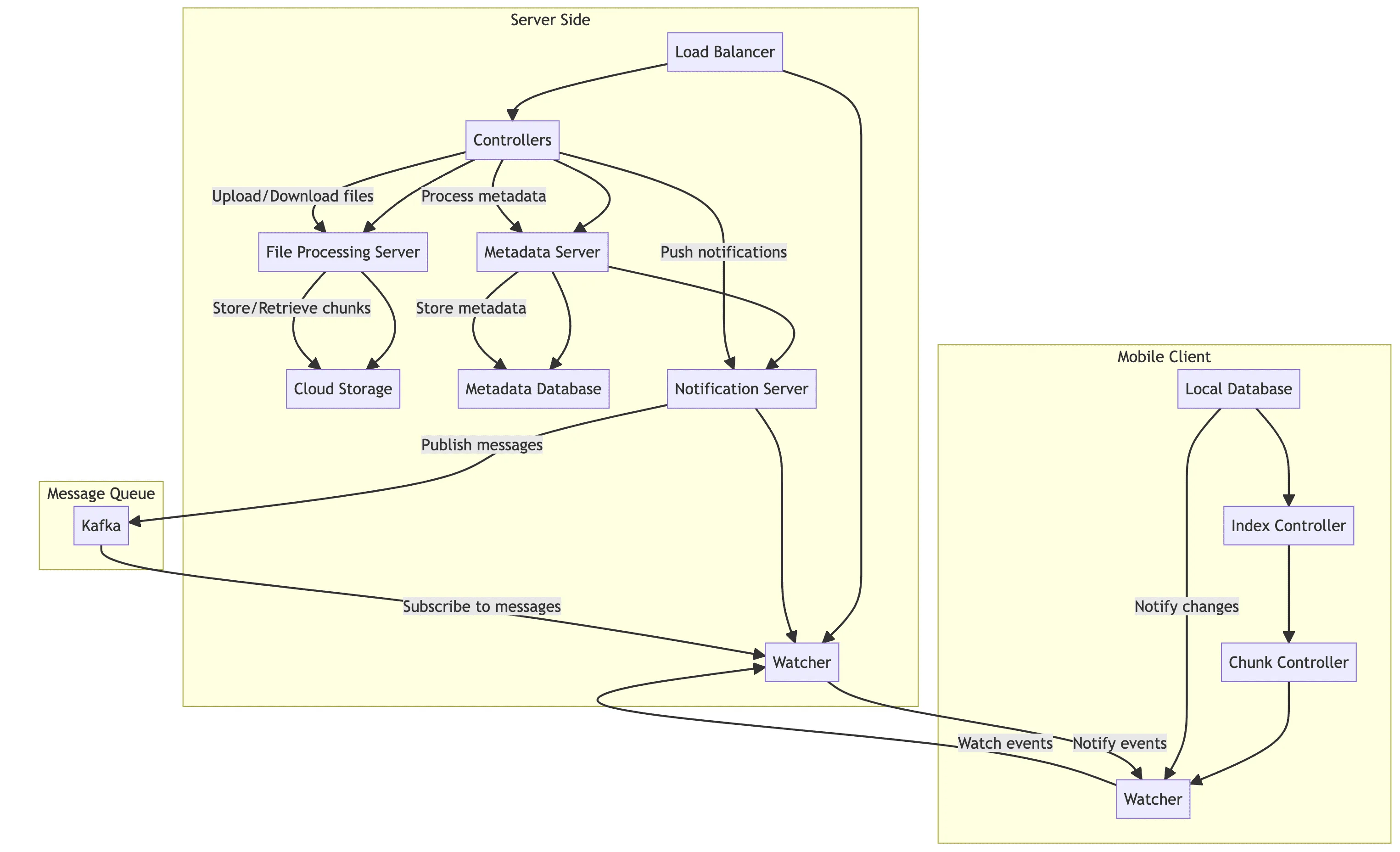 Syntax Generator Diagram