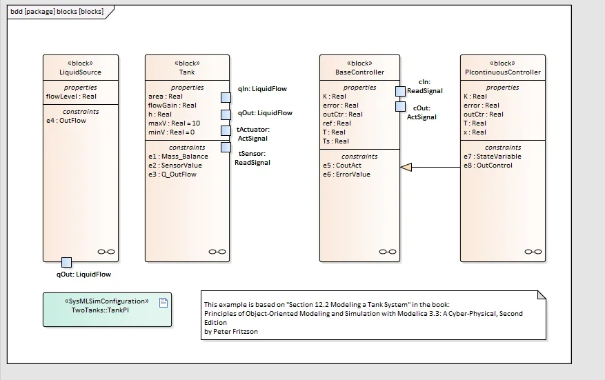 Sysml Block Definition Diagram Liquid Tank Enterprise Architect Diagrams Gallery
