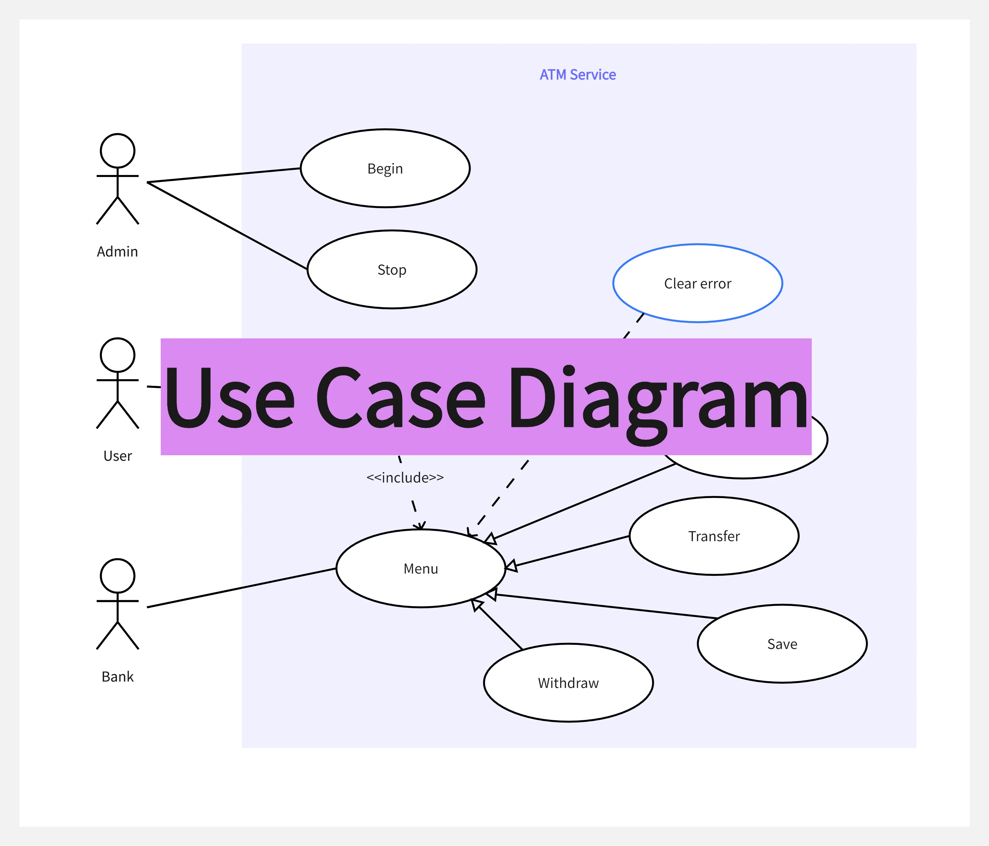 System Design Use Case Diagram Property Management System Us