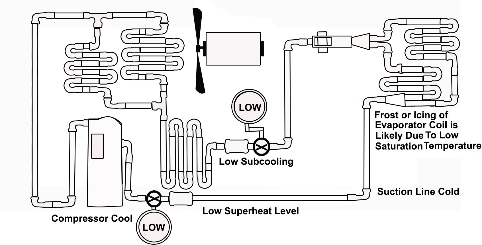 System Diagnostics Hvac Tech Hangout