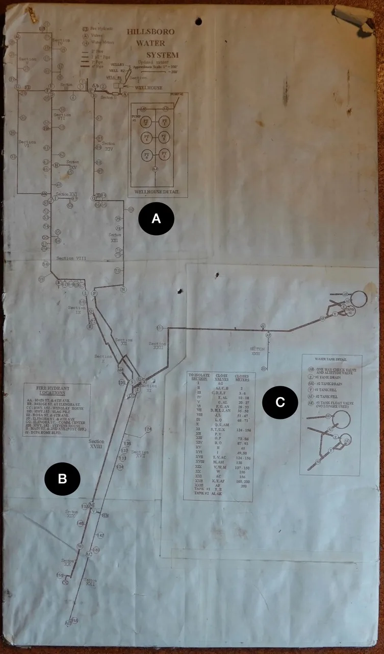 System Diagram Maps