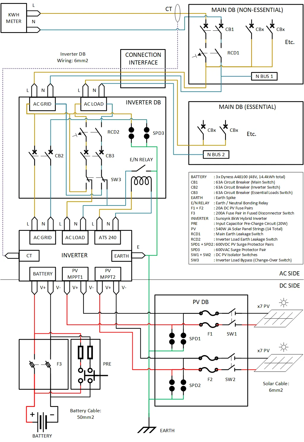 System Wiring Of A Solar Installation Starting In Solar Feel Free To Introduce Yourself