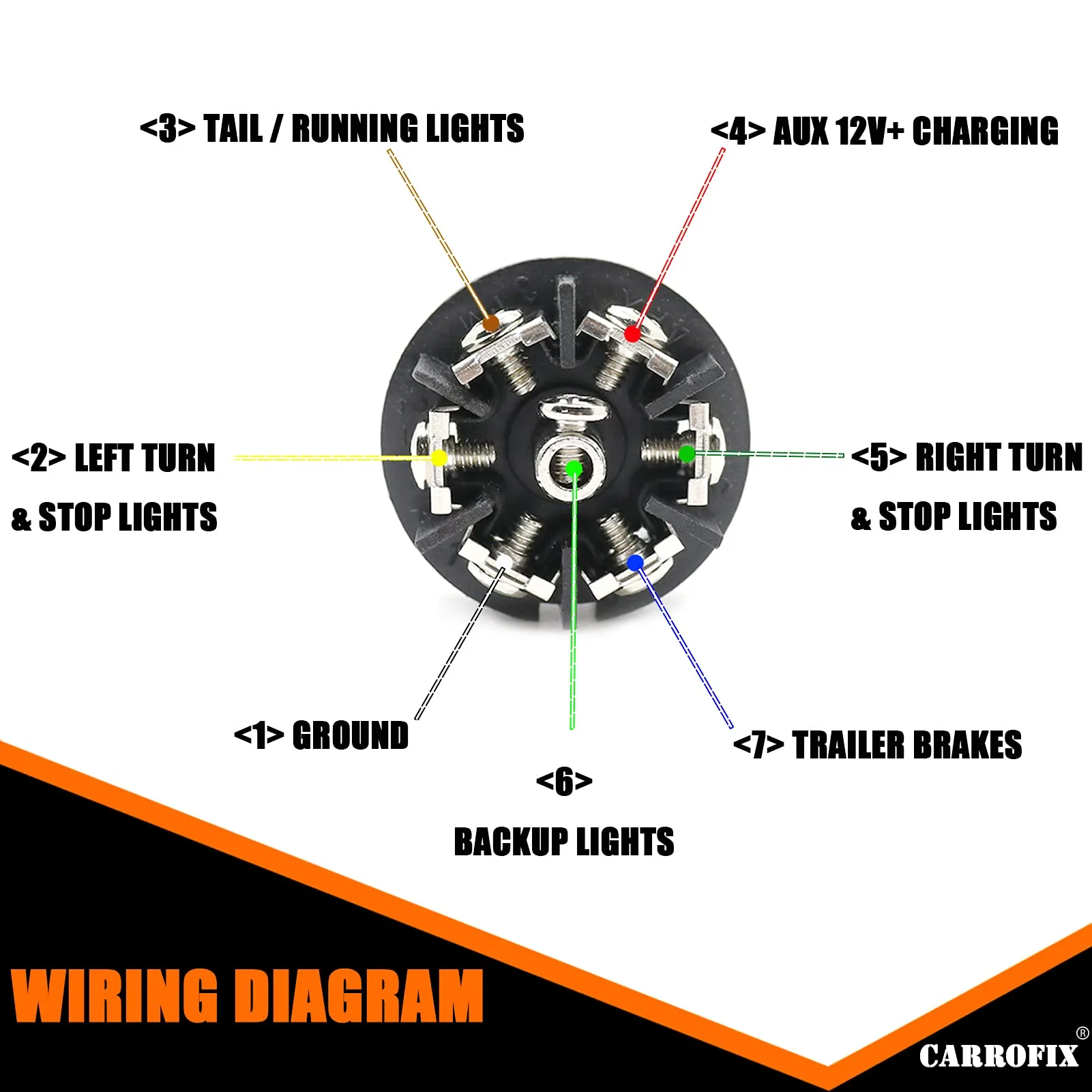 T Way Truck Plug Wiring Diagram 5 Pin Trailer Plug Wiring Di