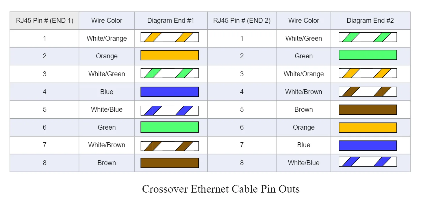 T568A And T568B Wiring Diagram