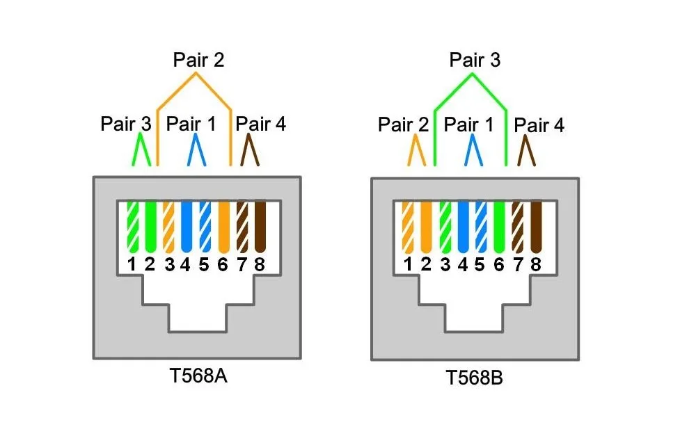 T568A T568B Wiring Diagram