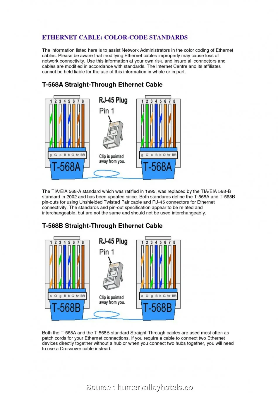 T568A Vs T568B Wiring Standards