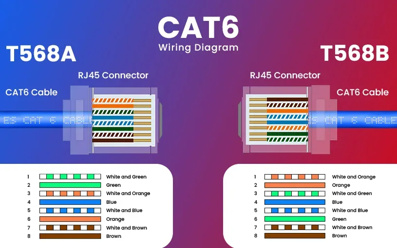 T568A Vs T568B Wiring Standards Key Differences Explained