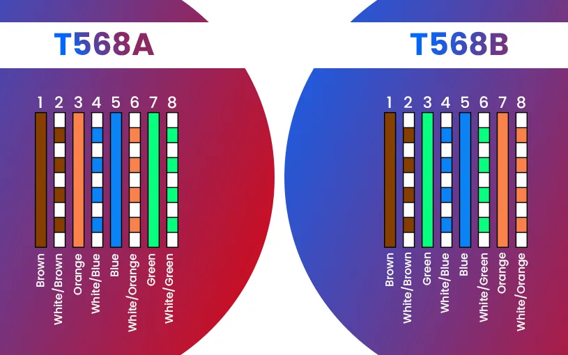 T568A Vs T568B Wiring Standards Key Differences Explained