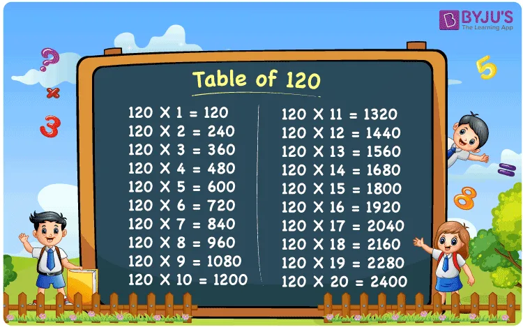 Table Of 120 Learn Multiplication Table Of 120 120 Times Table Pdf