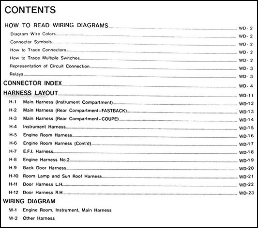 Table Of Contents