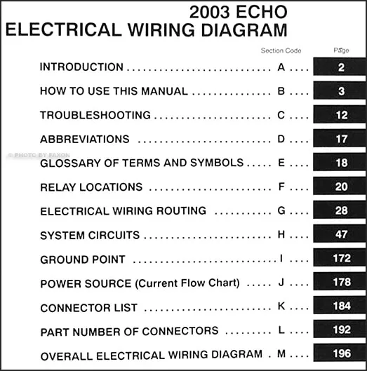 Table Of Contents