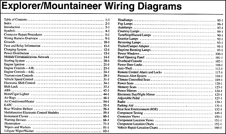 Table Of Contents