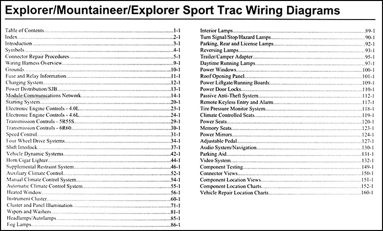 Table Of Contents