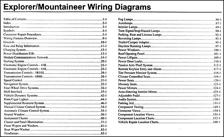 Table Of Contents