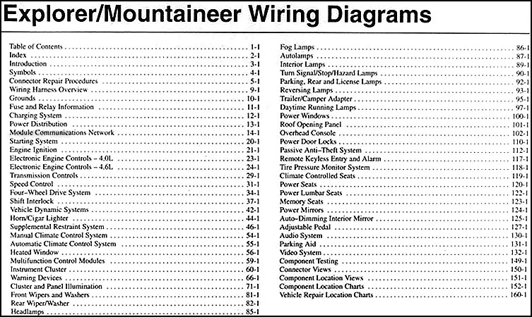 Table Of Contents