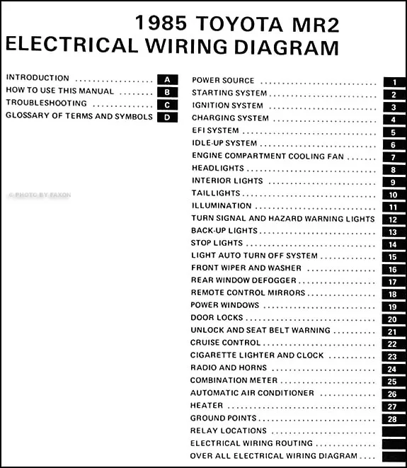 Table Of Contents