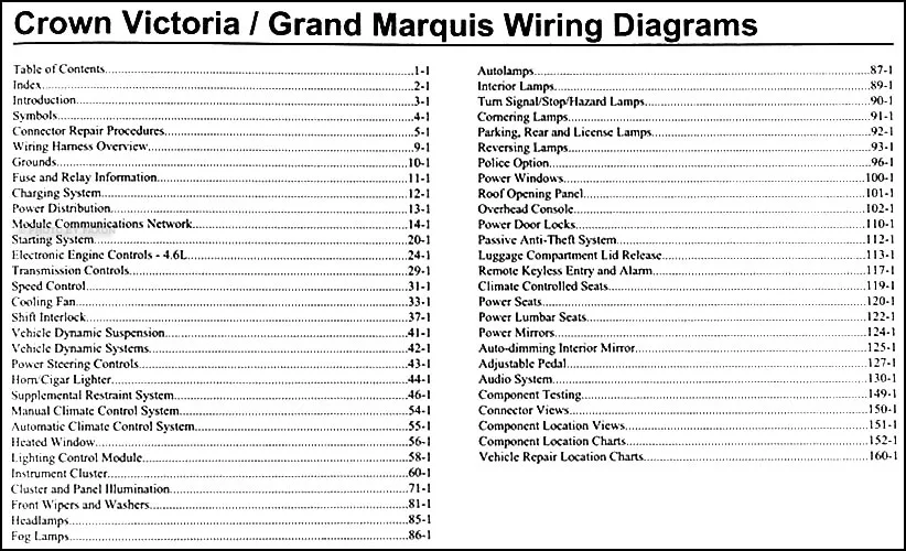 Table Of Contents