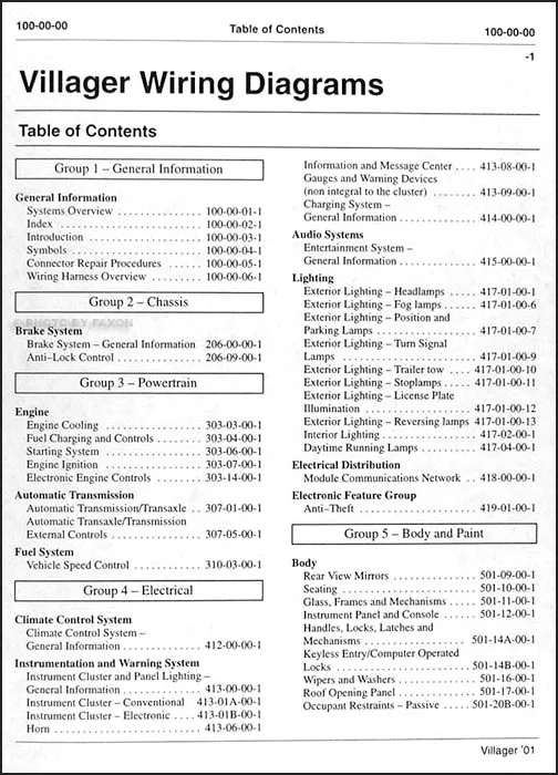 Table Of Contents Page 1