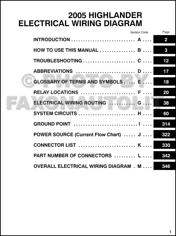 Table Of Contents Page