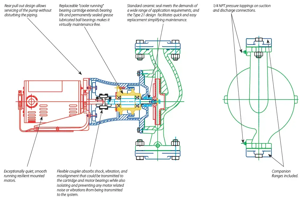 Taco 1600 Series In Line Water Circulation Pumps Circulators User Guide
